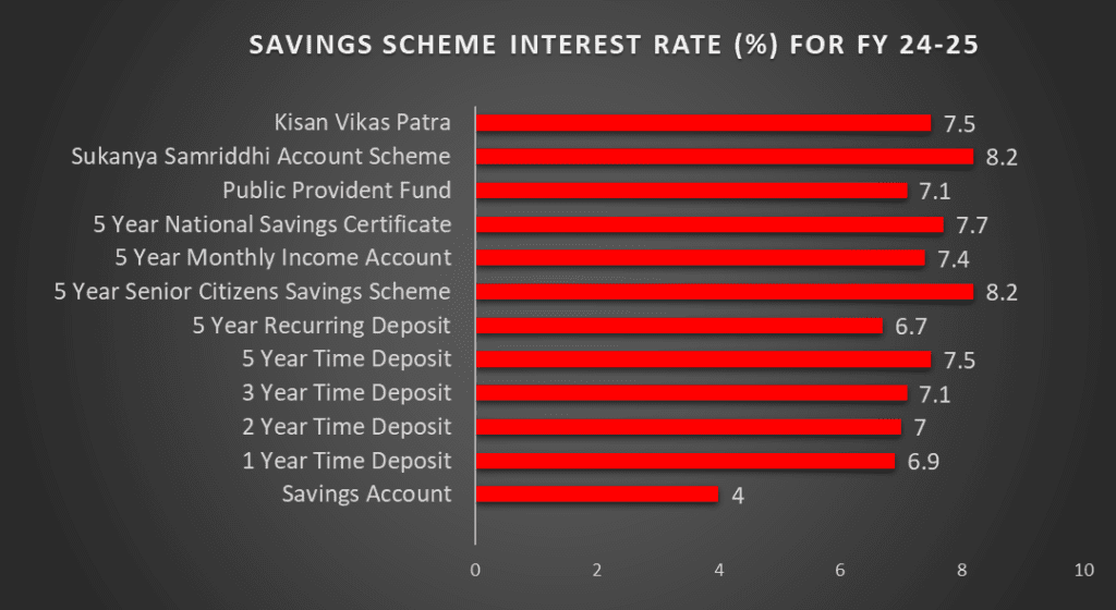 Meaning of SIP in Mutual Fund