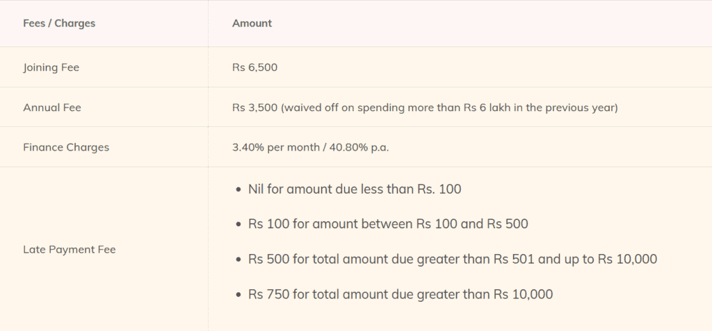 ICICI Sapphiro Credit Card Review