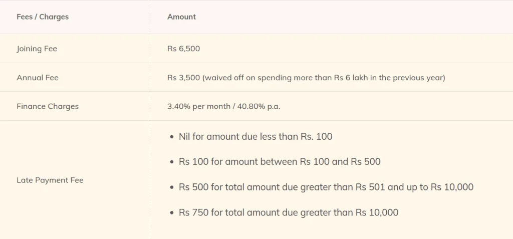 ICICI Sapphiro Credit Card Review