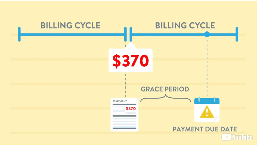 Credit Card Fundamentals