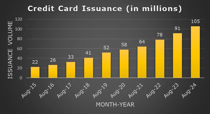 Best Credit Card for Defence Personnel