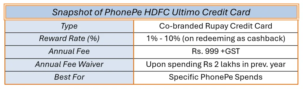 PhonePe HDFC Ultimo Credit Card - Overview