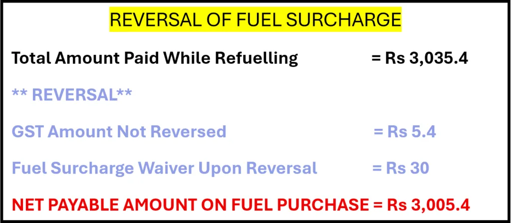 IndianOil RBL Bank Xtra Credit Card Review: Reversal of Fuel Surcharge