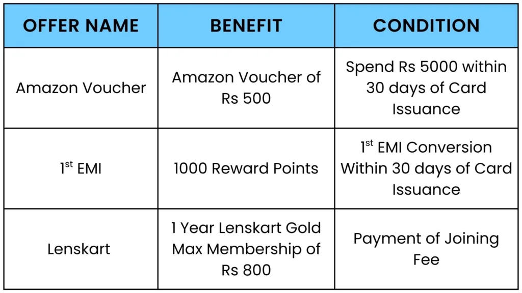 IDFC FIRST SWYP Credit Card Review: Welcome Offers