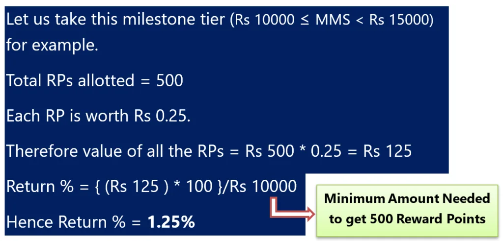 IDFC FIRST SWYP Credit Card Review: Calulation of Reward Rate (%)